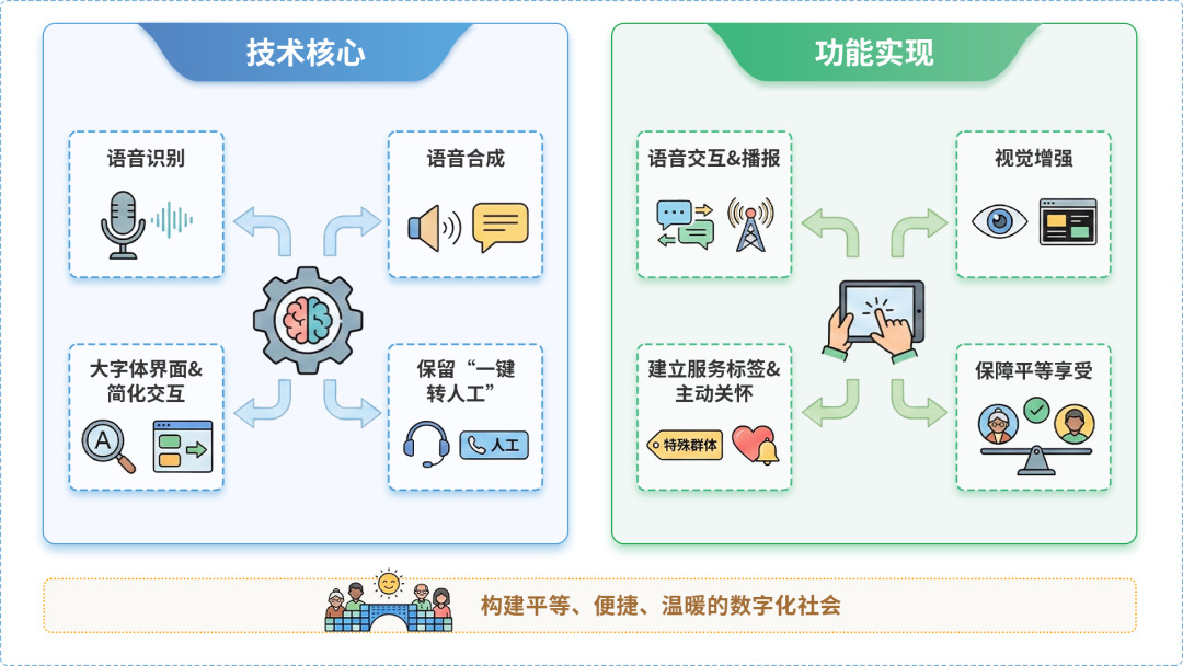 正镶白旗AI生态｜多AI智能体GEO优化全流程：从内容创作到发布实操指南