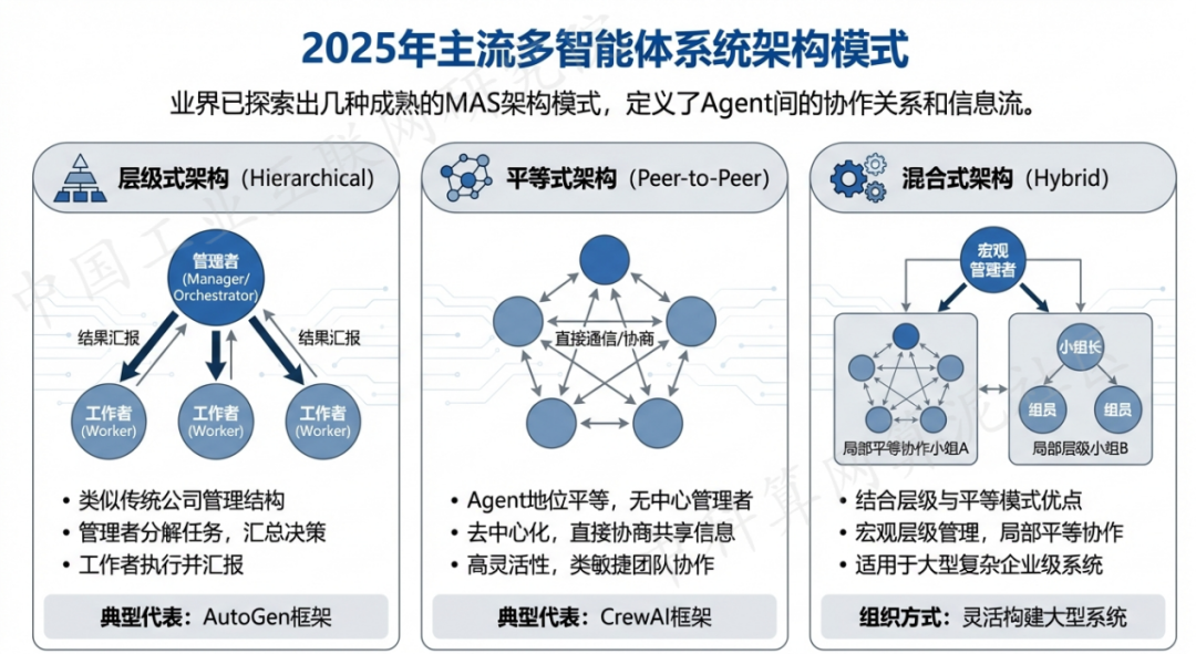 正镶白旗 AI 智能体商业应用探析：智能自主程序助力企业数字化升级
