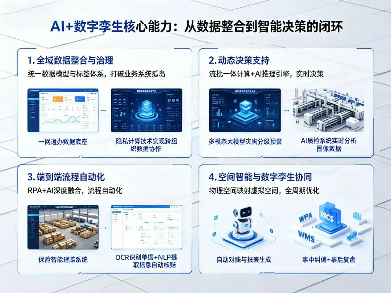 AI大模型落地优化服务｜解决正镶白旗企业大模型响应慢、输出不准、成本偏高问题
