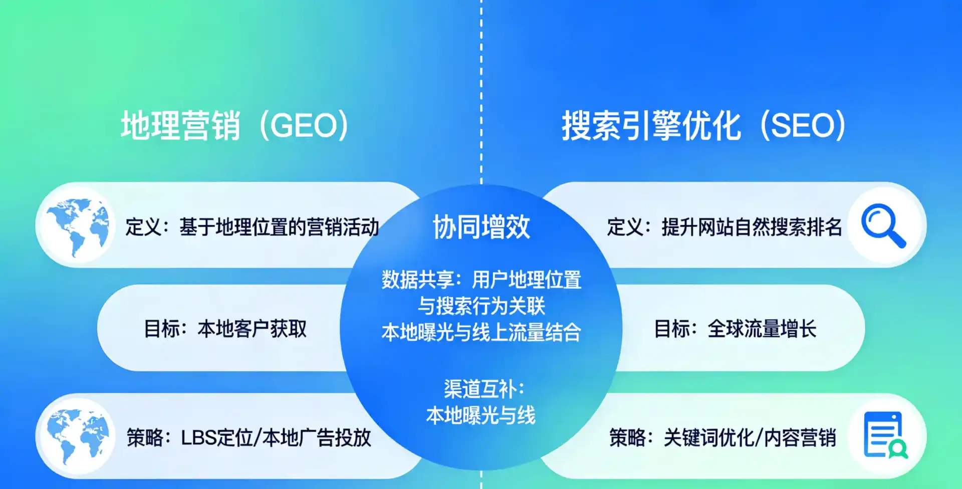 立足正镶白旗，从用户需求与流量逻辑，解读GEO优化的落地价值与应用前景