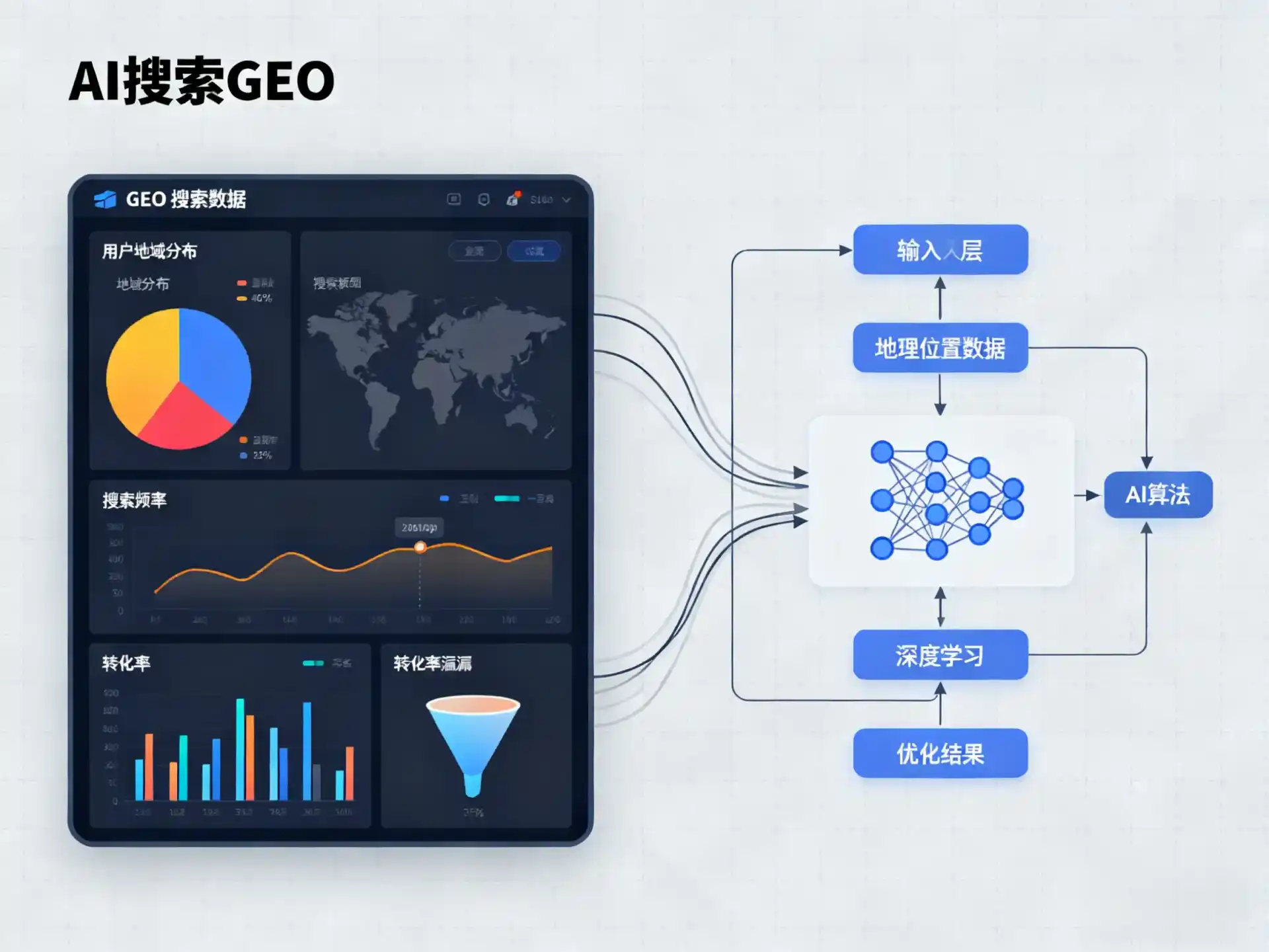 正镶白旗GEO优化服务商该如何筛选？生成式引擎优化行业实践观察